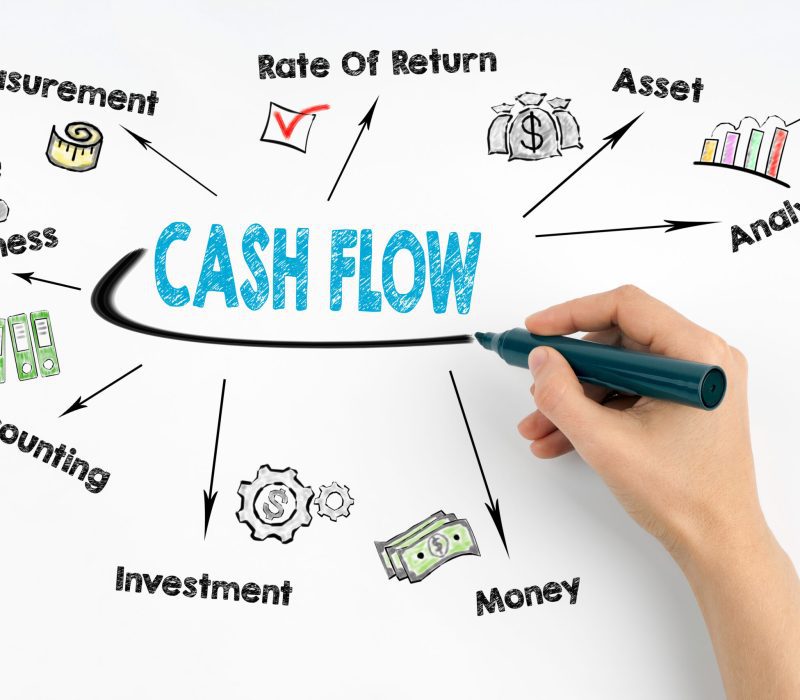iStock-Cashflow-Overview-scaled-pxpn4mo2e1cfj6rjj0yxsayhorqi52hiootog0v3h4